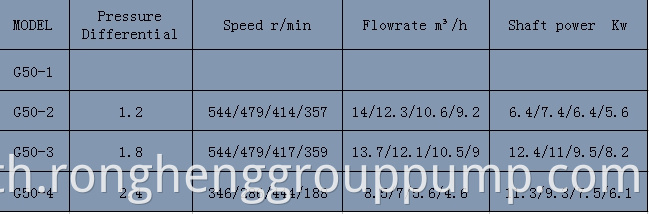 Horizontal single screw rotor pump.1